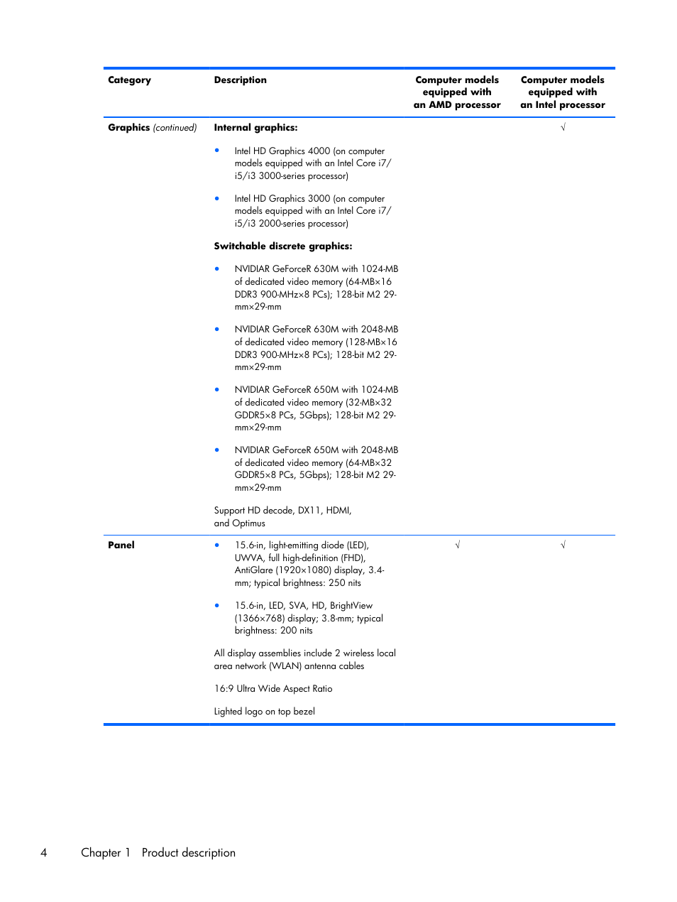 4chapter 1 product description | HP DV6 User Manual | Page 12 / 130
