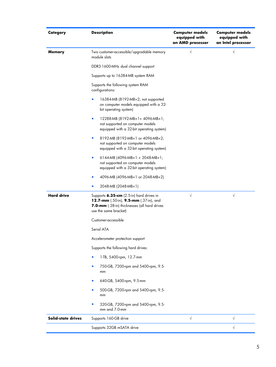 HP DV6 User Manual | Page 13 / 130