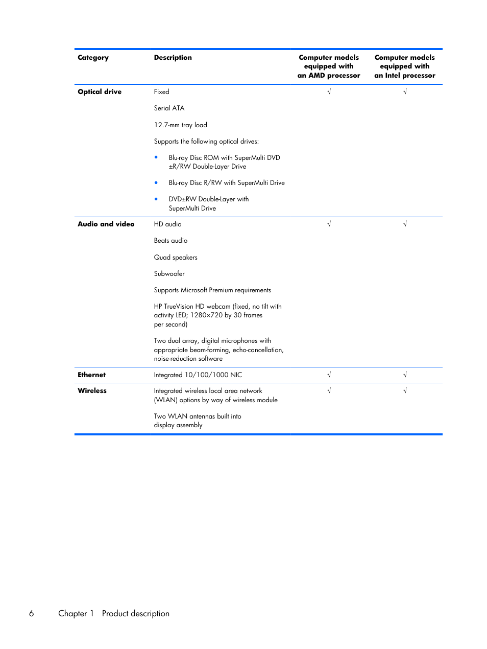 6chapter 1 product description | HP DV6 User Manual | Page 14 / 130