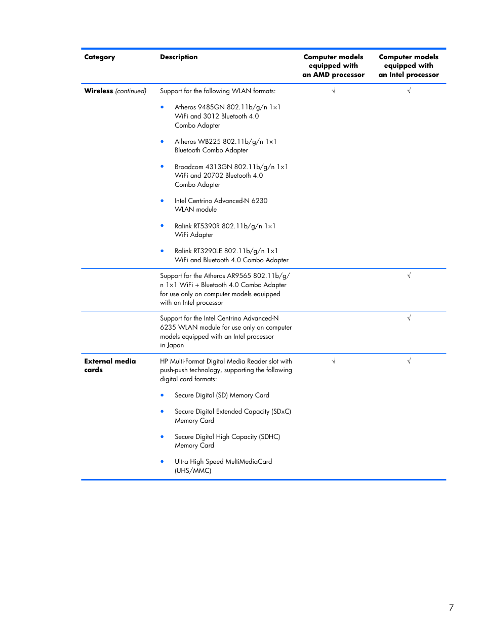 HP DV6 User Manual | Page 15 / 130