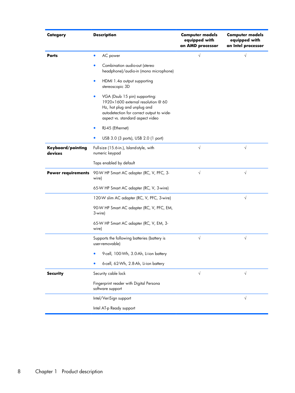 8chapter 1 product description | HP DV6 User Manual | Page 16 / 130