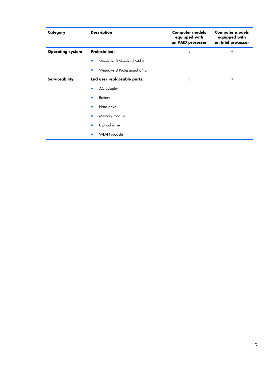 HP DV6 User Manual | Page 17 / 130