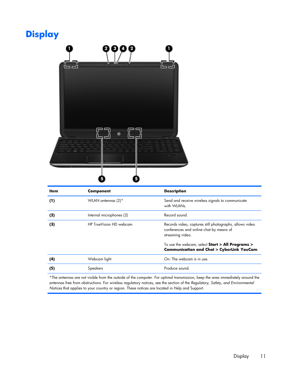 Display | HP DV6 User Manual | Page 19 / 130