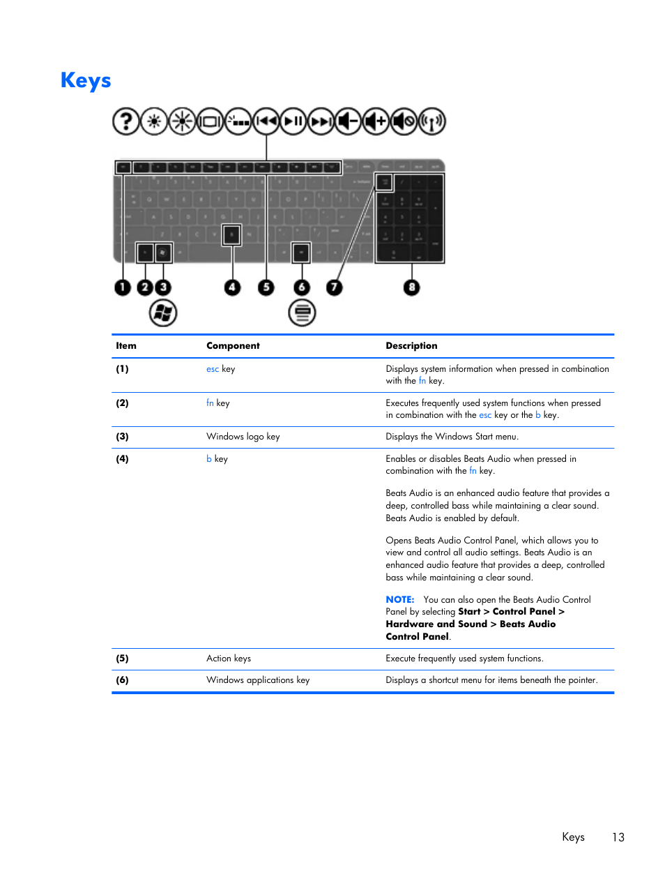 Keys | HP DV6 User Manual | Page 21 / 130