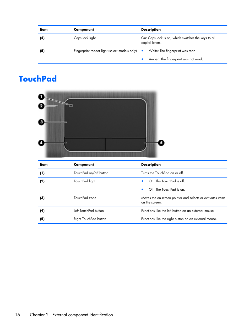 Touchpad | HP DV6 User Manual | Page 24 / 130