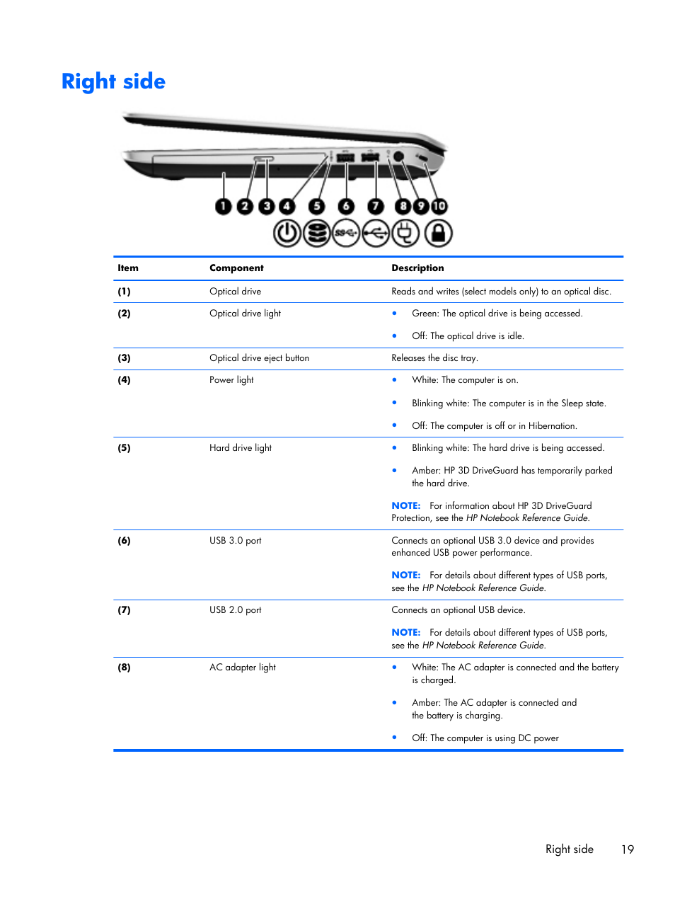Right side, Right side 19 | HP DV6 User Manual | Page 27 / 130