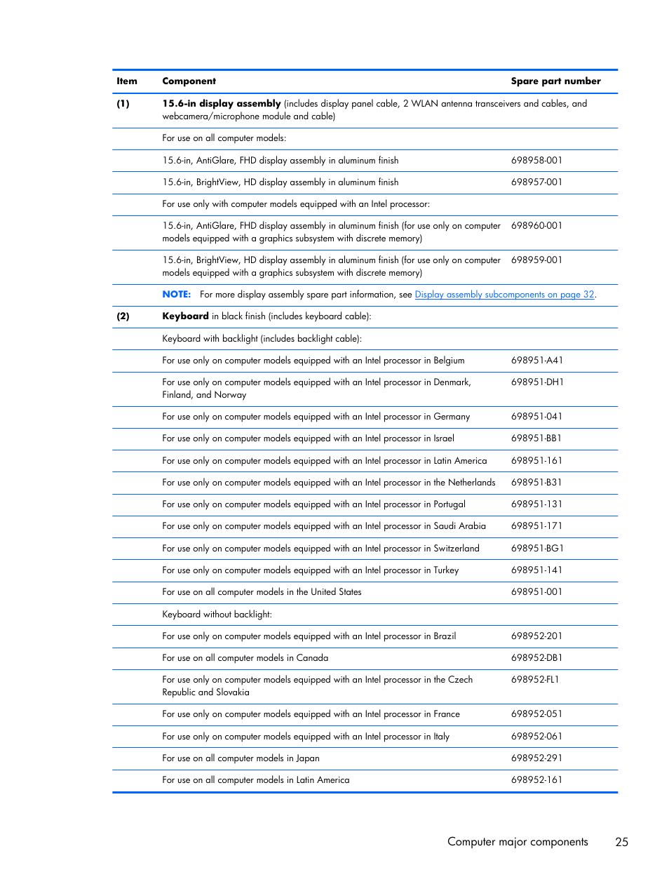 Computer major components 25 | HP DV6 User Manual | Page 33 / 130