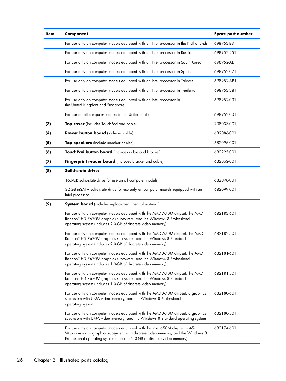 26 chapter 3 illustrated parts catalog | HP DV6 User Manual | Page 34 / 130
