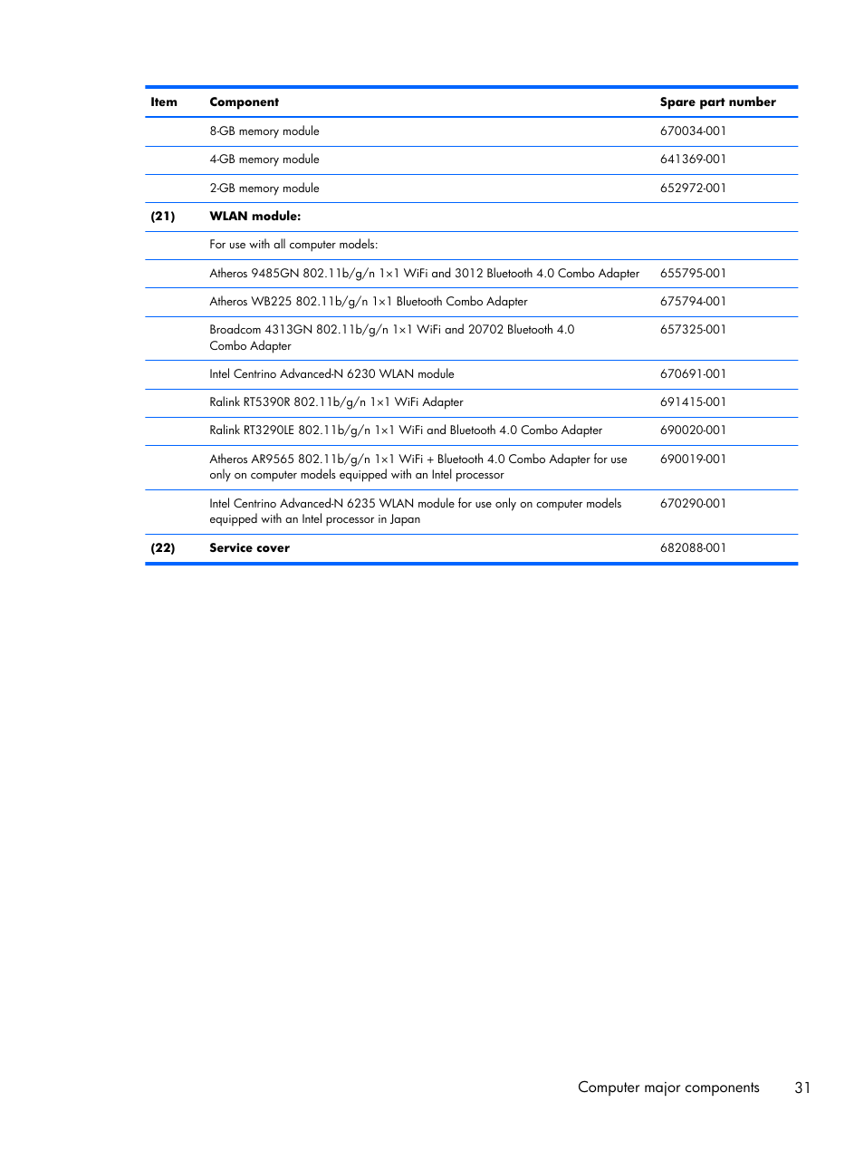 Computer major components 31 | HP DV6 User Manual | Page 39 / 130