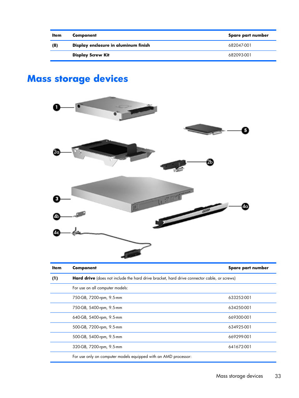 Mass storage devices | HP DV6 User Manual | Page 41 / 130