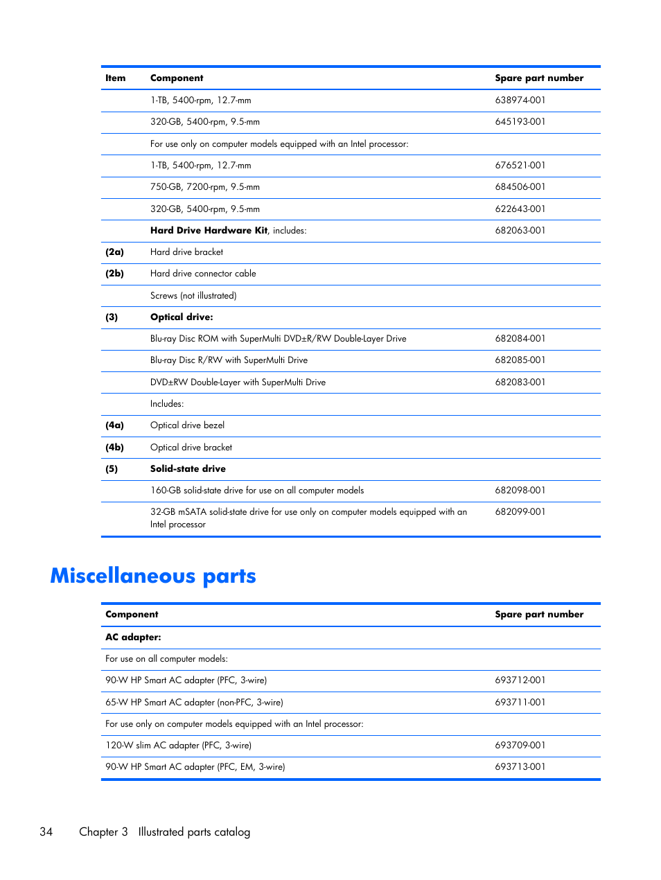 Miscellaneous parts, 34 chapter 3 illustrated parts catalog | HP DV6 User Manual | Page 42 / 130