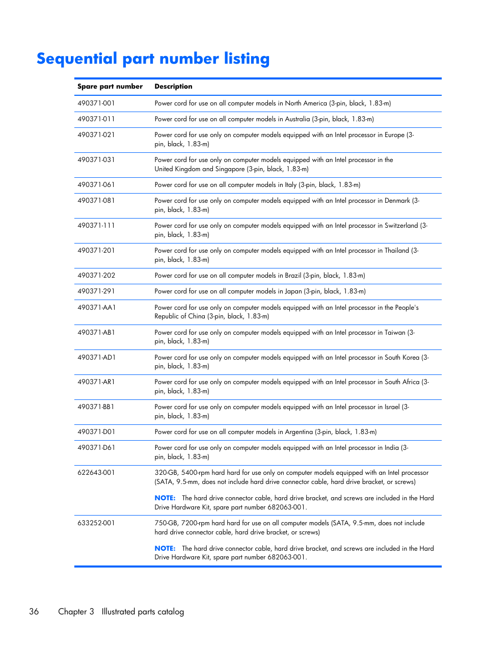 Sequential part number listing, 36 chapter 3 illustrated parts catalog | HP DV6 User Manual | Page 44 / 130