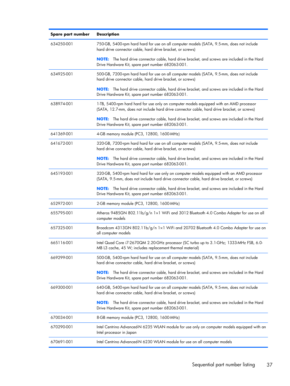 Sequential part number listing 37 | HP DV6 User Manual | Page 45 / 130