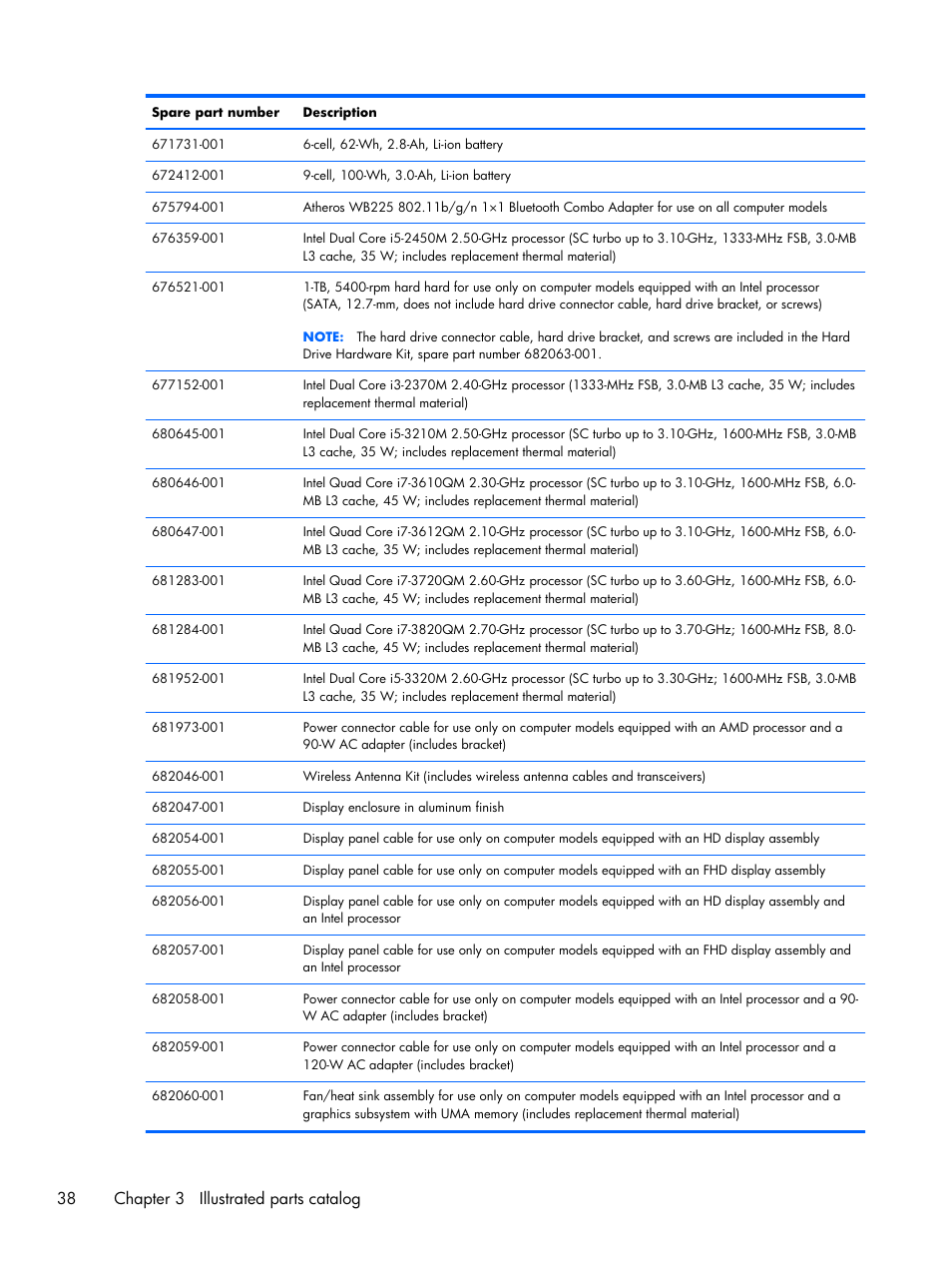 38 chapter 3 illustrated parts catalog | HP DV6 User Manual | Page 46 / 130