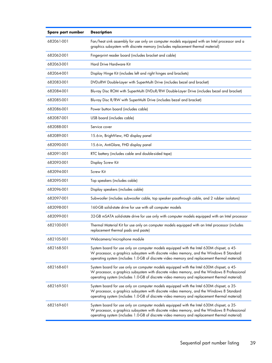Sequential part number listing 39 | HP DV6 User Manual | Page 47 / 130