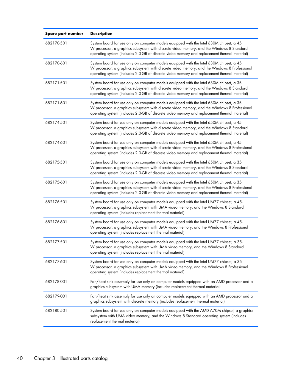 40 chapter 3 illustrated parts catalog | HP DV6 User Manual | Page 48 / 130
