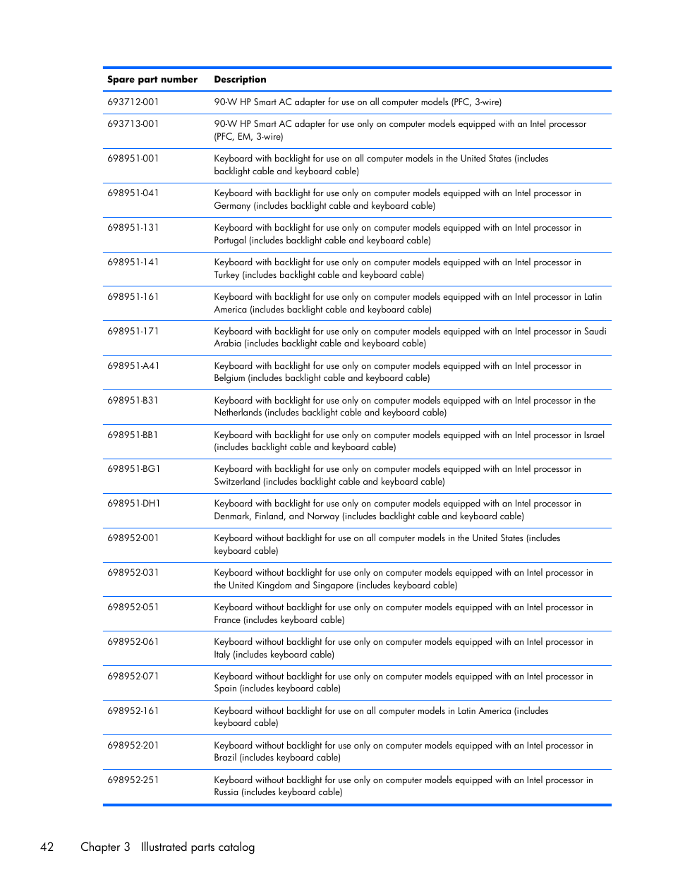42 chapter 3 illustrated parts catalog | HP DV6 User Manual | Page 50 / 130