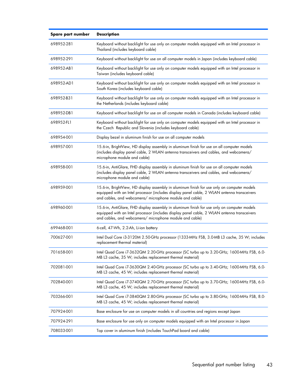 Sequential part number listing 43 | HP DV6 User Manual | Page 51 / 130