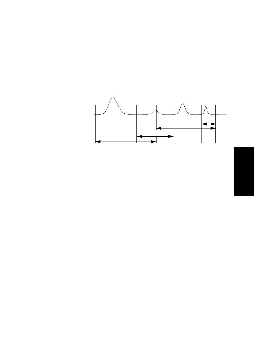 Overlapping peak detection ranges, Psd peak detection for voyager data | HP Data Explorer 4 Series User Manual | Page 103 / 447