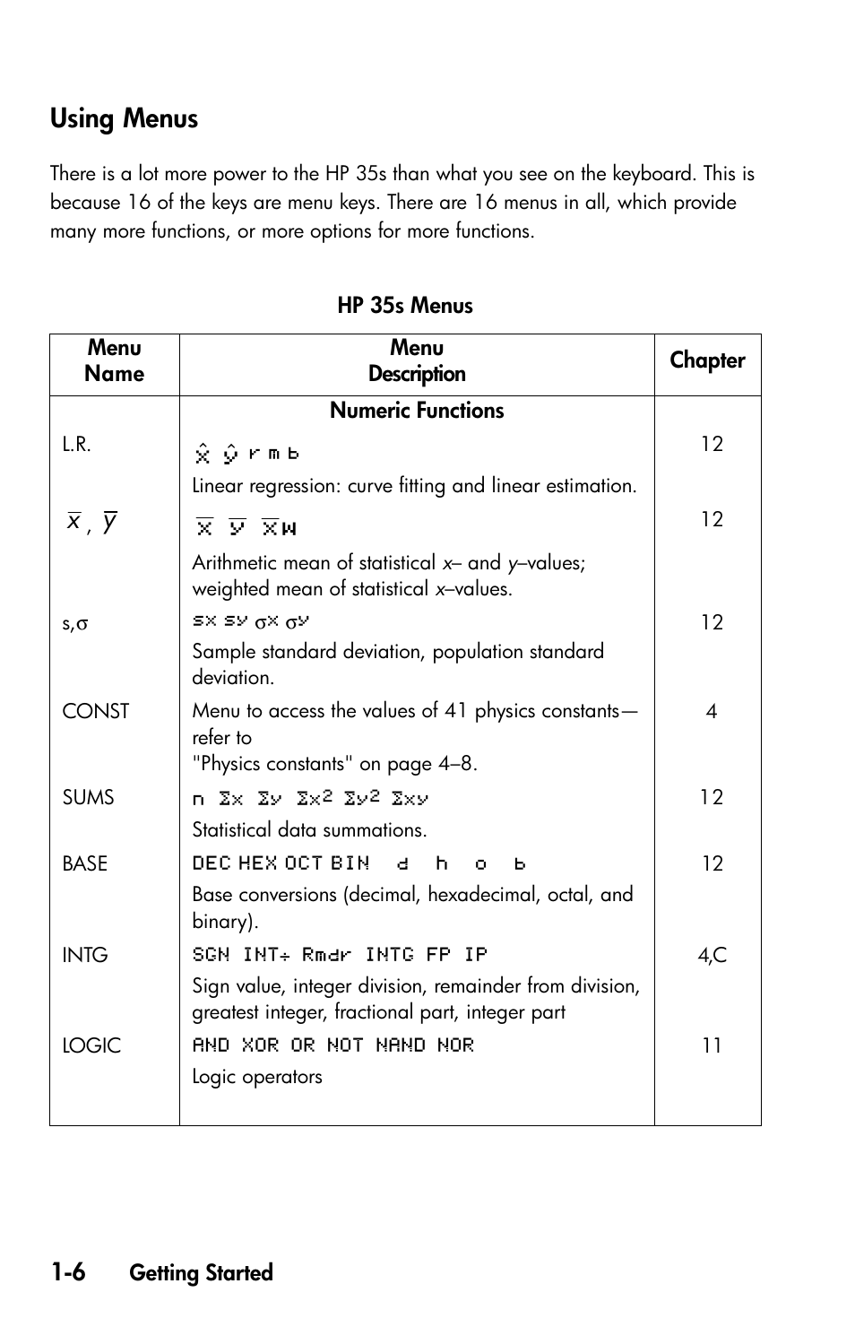 Using menus, Using, Menus | ˆ x y | HP 35s Scientific Calculator User Manual | Page 22 / 382
