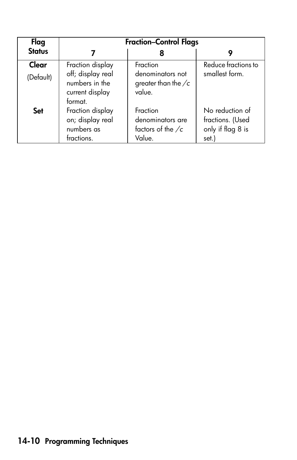 HP 35s Scientific Calculator User Manual | Page 220 / 382