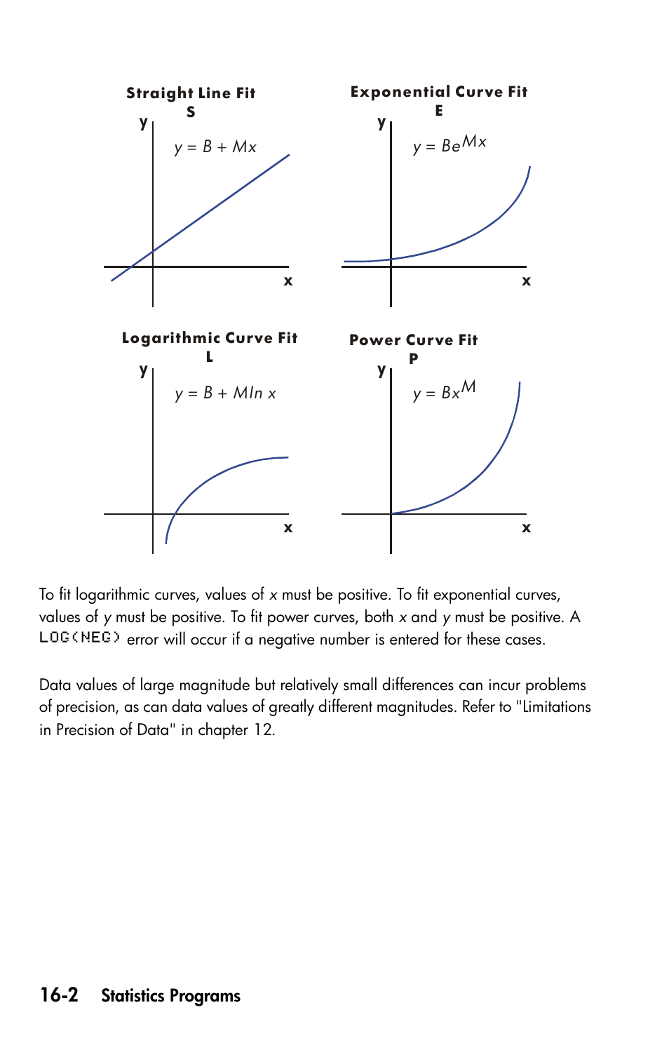 HP 35s Scientific Calculator User Manual | Page 248 / 382