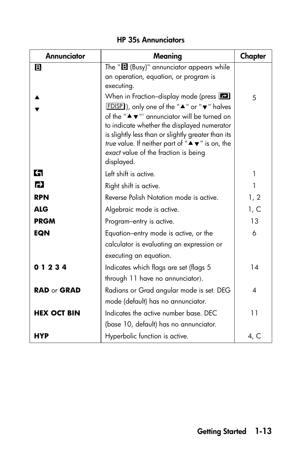 HP 35s Scientific Calculator User Manual | Page 29 / 382