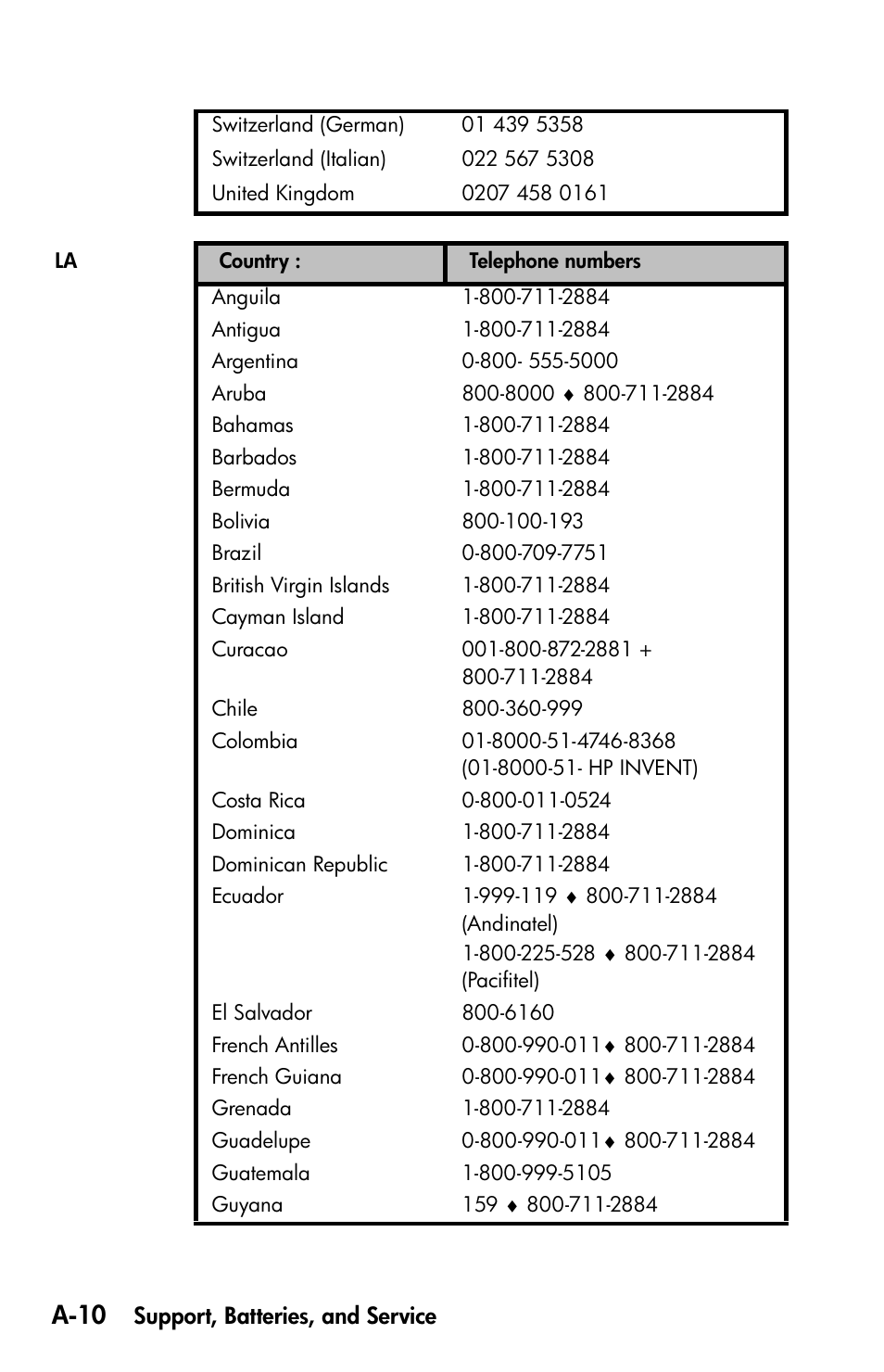 A-10 | HP 35s Scientific Calculator User Manual | Page 296 / 382