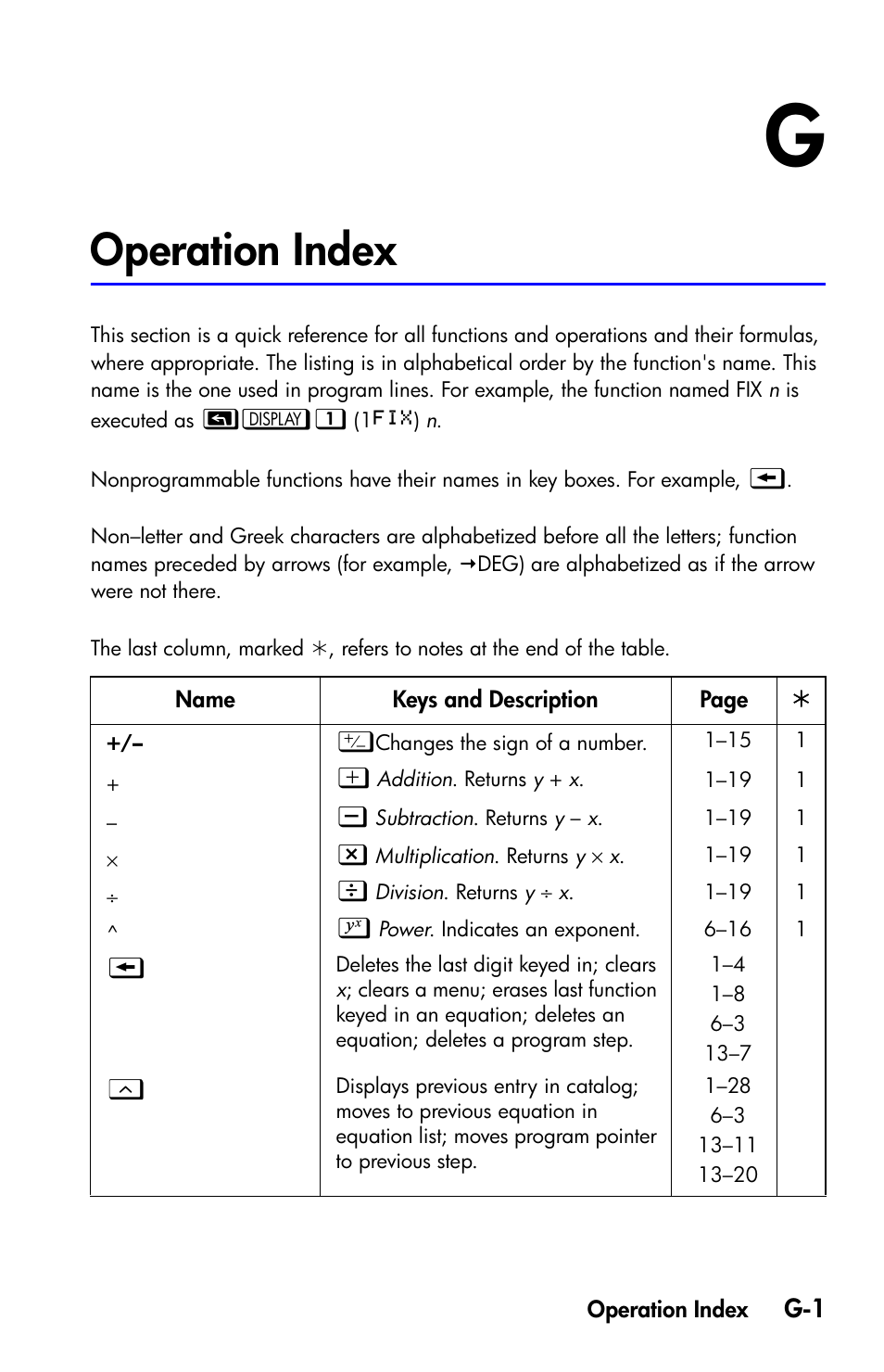 Operation index | HP 35s Scientific Calculator User Manual | Page 353 / 382