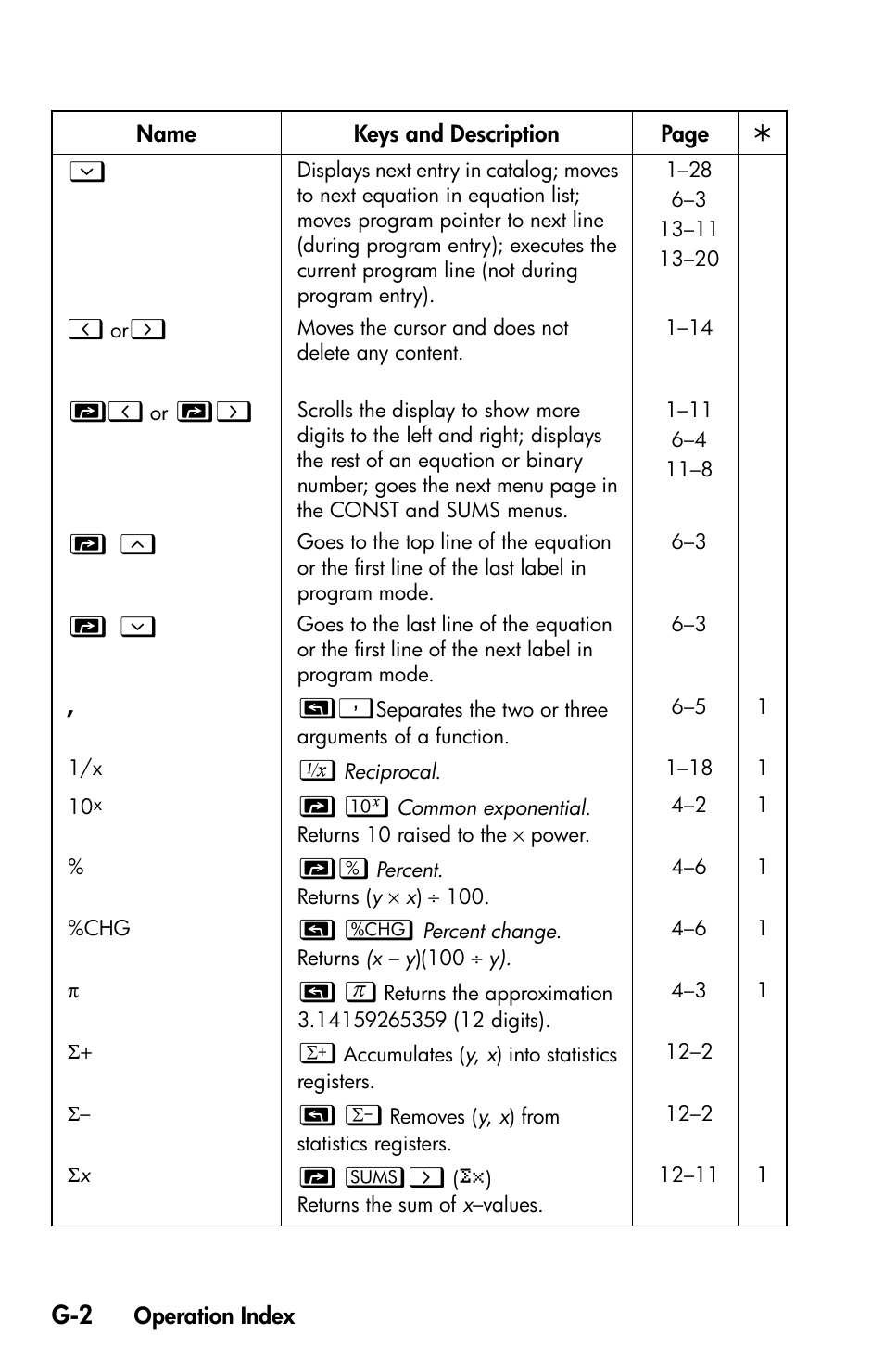 HP 35s Scientific Calculator User Manual | Page 354 / 382