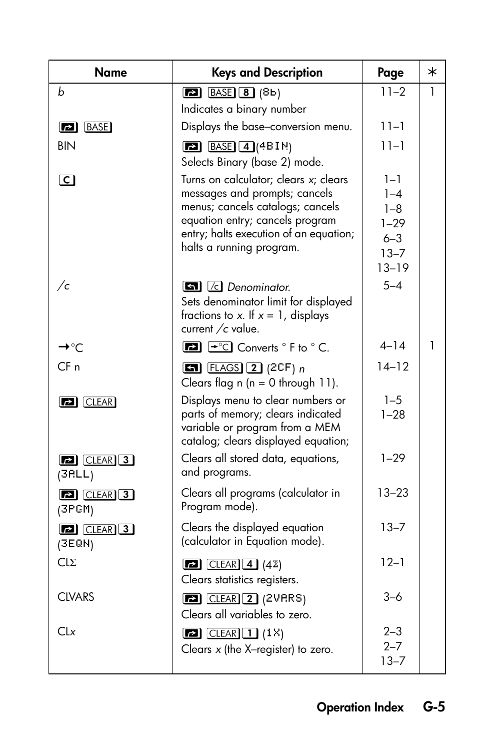HP 35s Scientific Calculator User Manual | Page 357 / 382