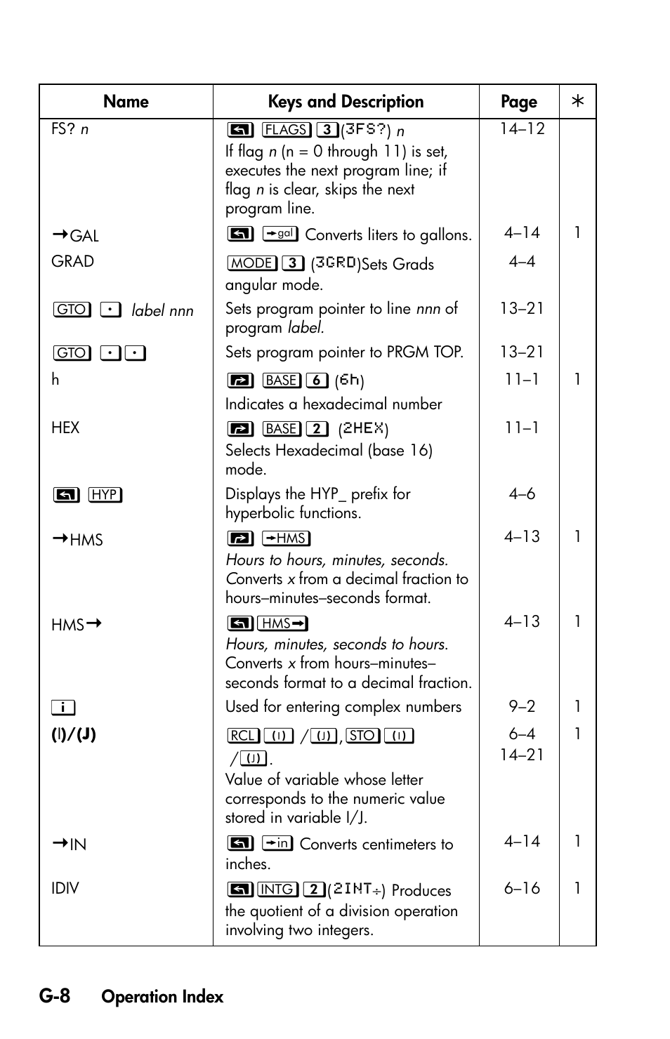 HP 35s Scientific Calculator User Manual | Page 360 / 382