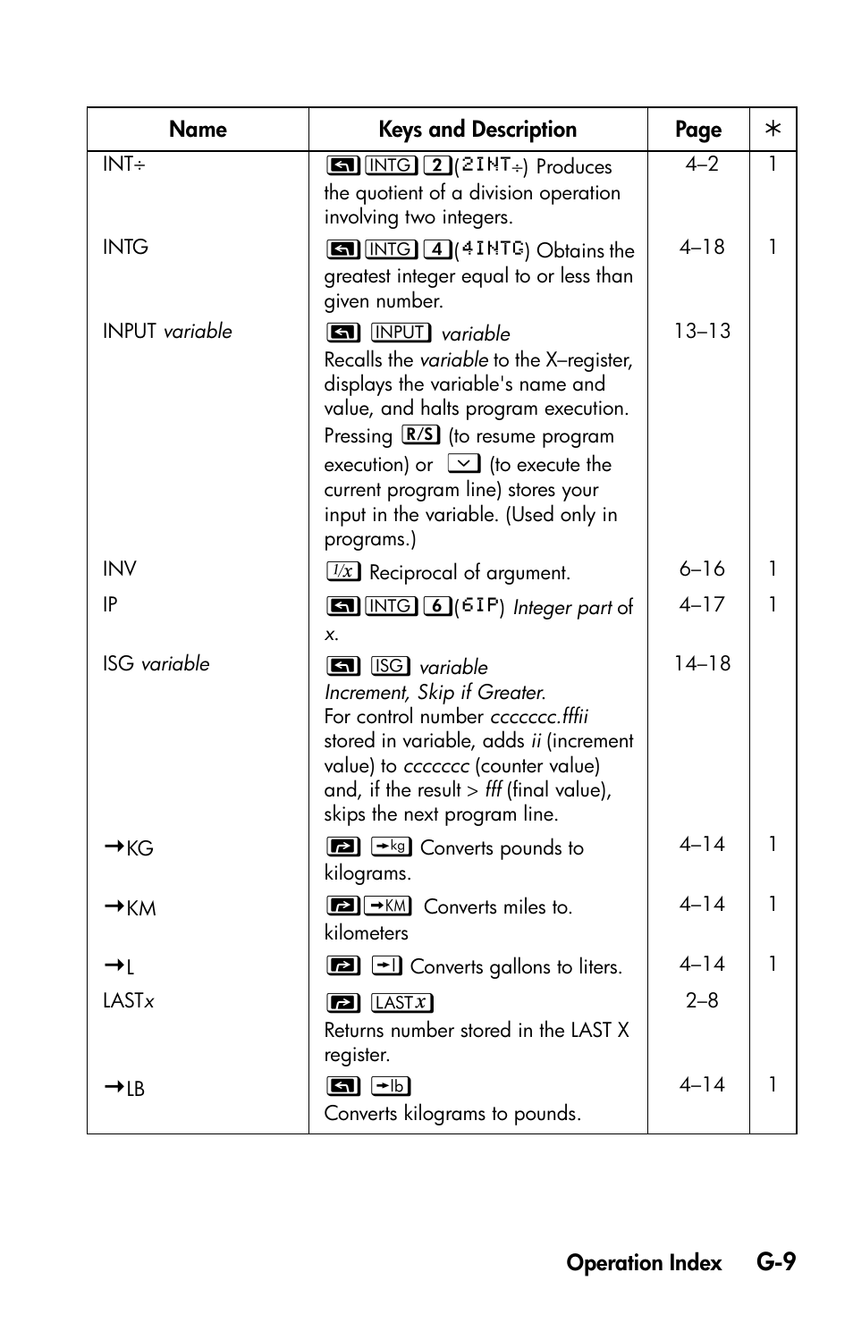 HP 35s Scientific Calculator User Manual | Page 361 / 382