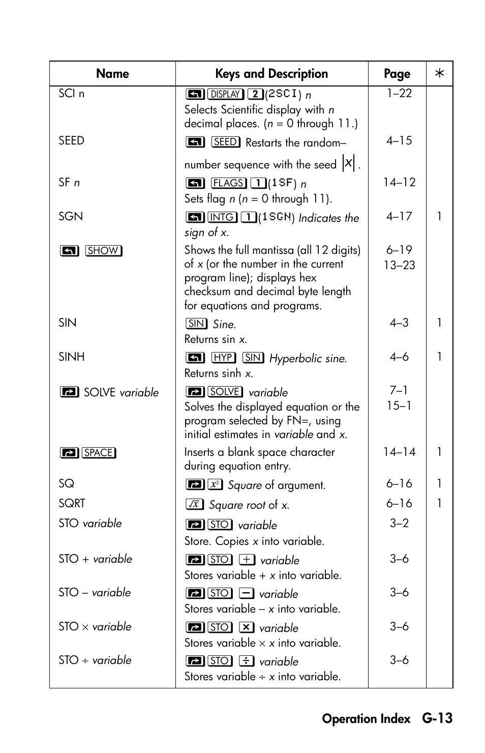 G-13 | HP 35s Scientific Calculator User Manual | Page 365 / 382