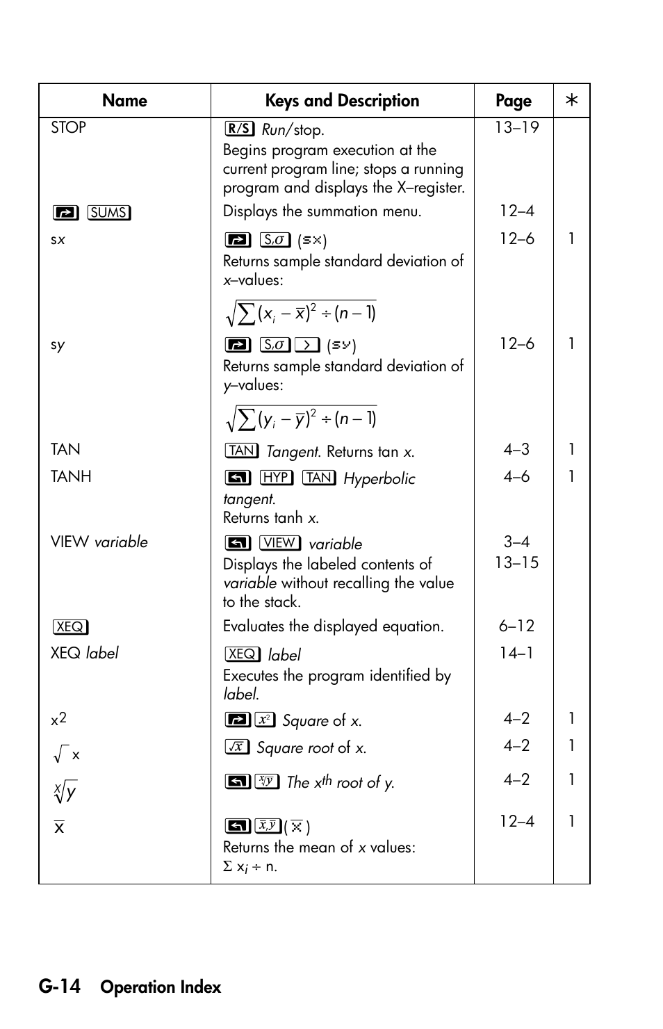 G-14 | HP 35s Scientific Calculator User Manual | Page 366 / 382