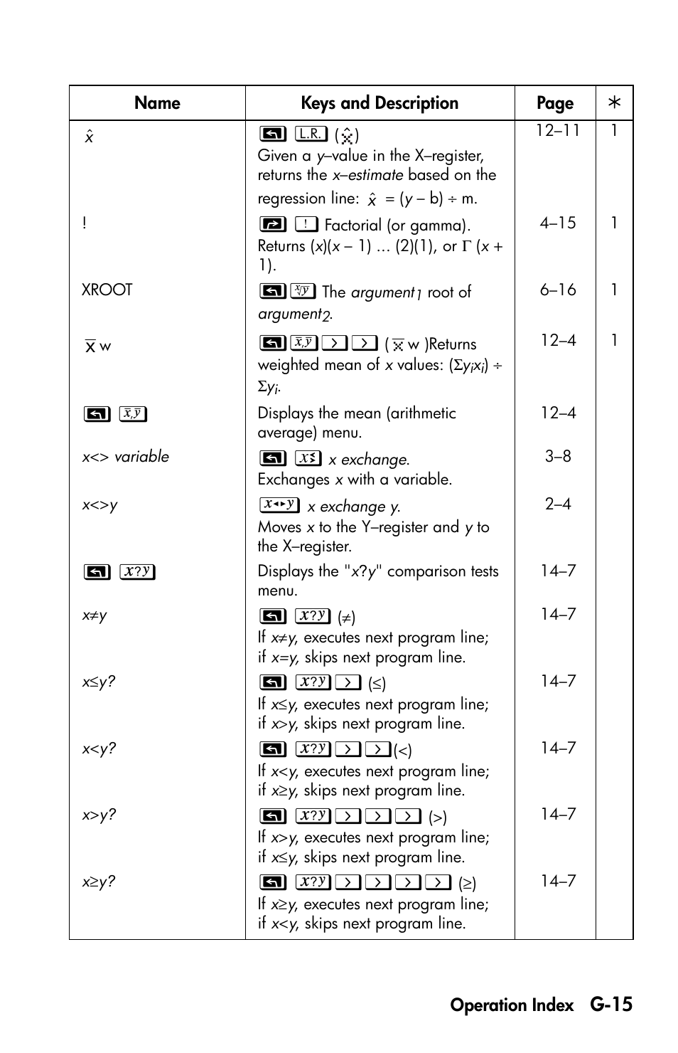 G-15 | HP 35s Scientific Calculator User Manual | Page 367 / 382