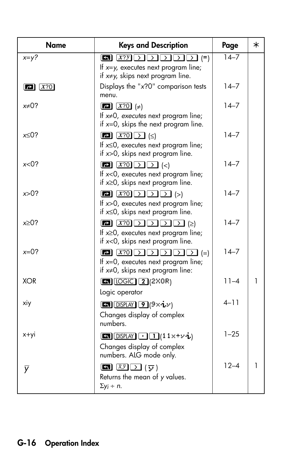 G-16 | HP 35s Scientific Calculator User Manual | Page 368 / 382