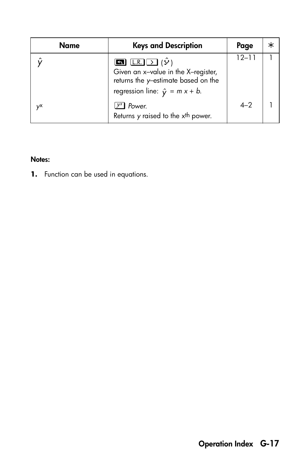 HP 35s Scientific Calculator User Manual | Page 369 / 382