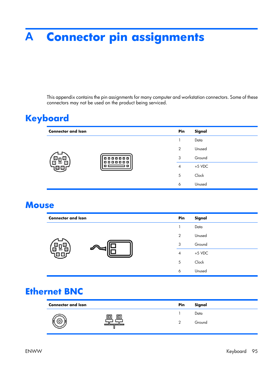 Connector pin assignments, Keyboard, Mouse | Ethernet bnc, Appendix a connector pin assignments, Aconnector pin assignments | HP XW3400 User Manual | Page 105 / 182