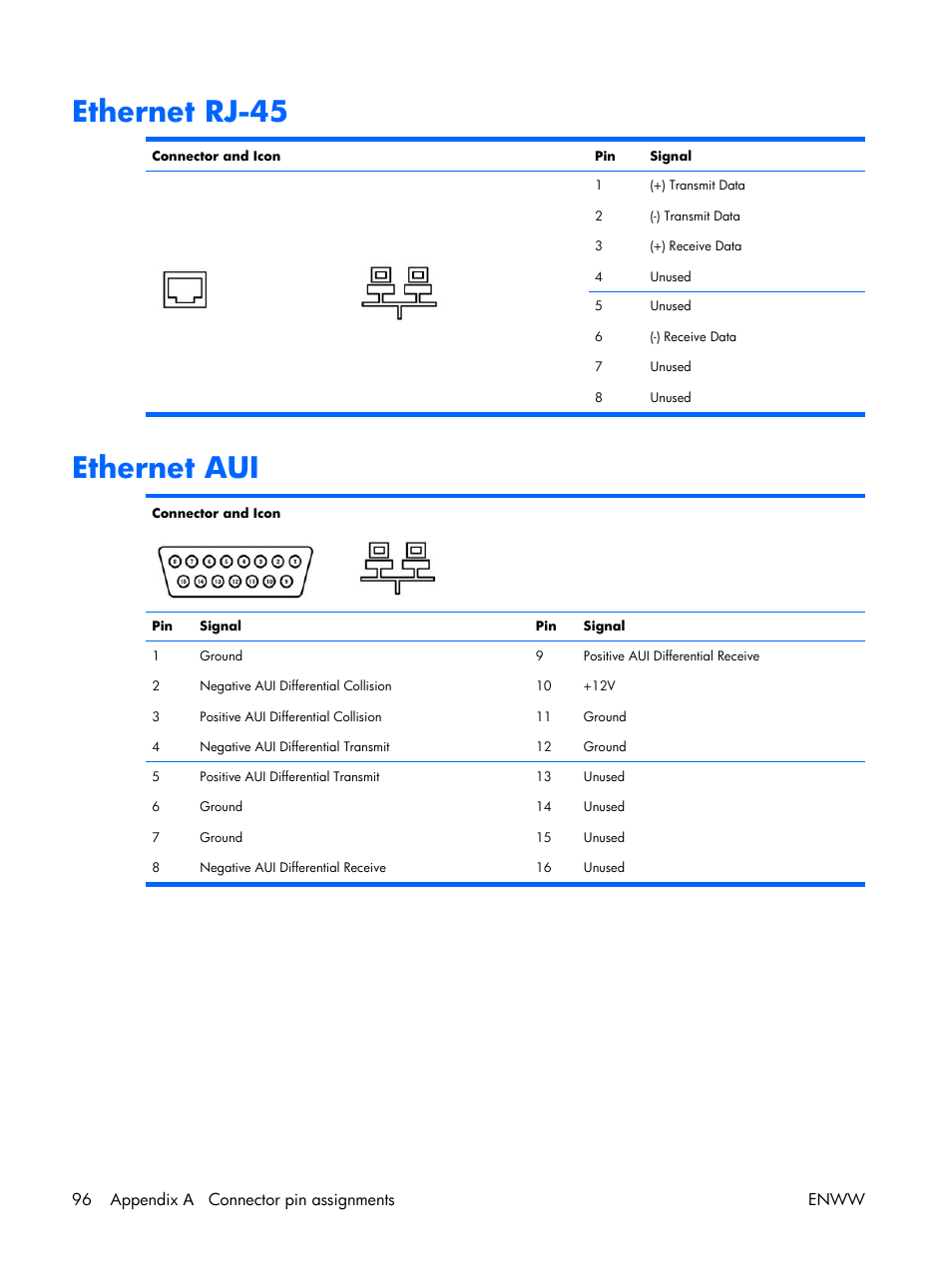 Ethernet rj-45, Ethernet aui | HP XW3400 User Manual | Page 106 / 182