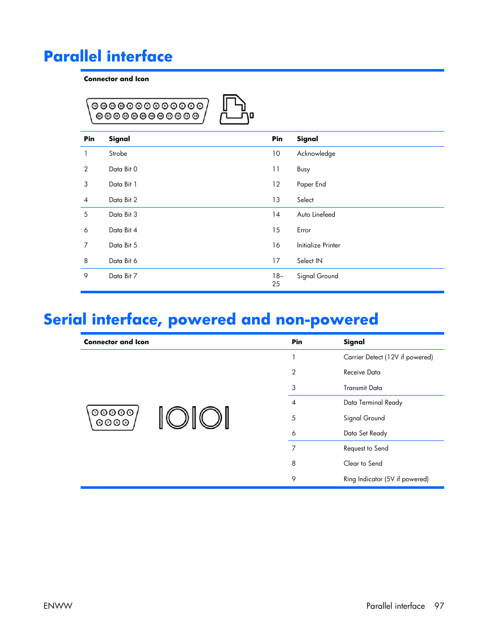 Parallel interface, Serial interface, powered and non-powered | HP XW3400 User Manual | Page 107 / 182