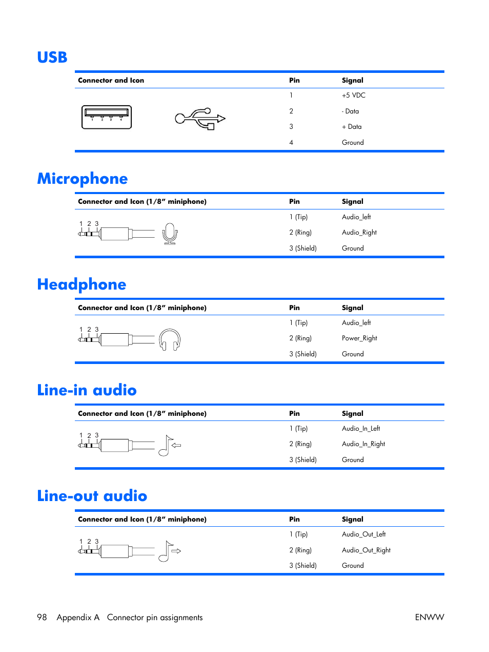 Microphone, Headphone, Line-in audio | Line-out audio | HP XW3400 User Manual | Page 108 / 182