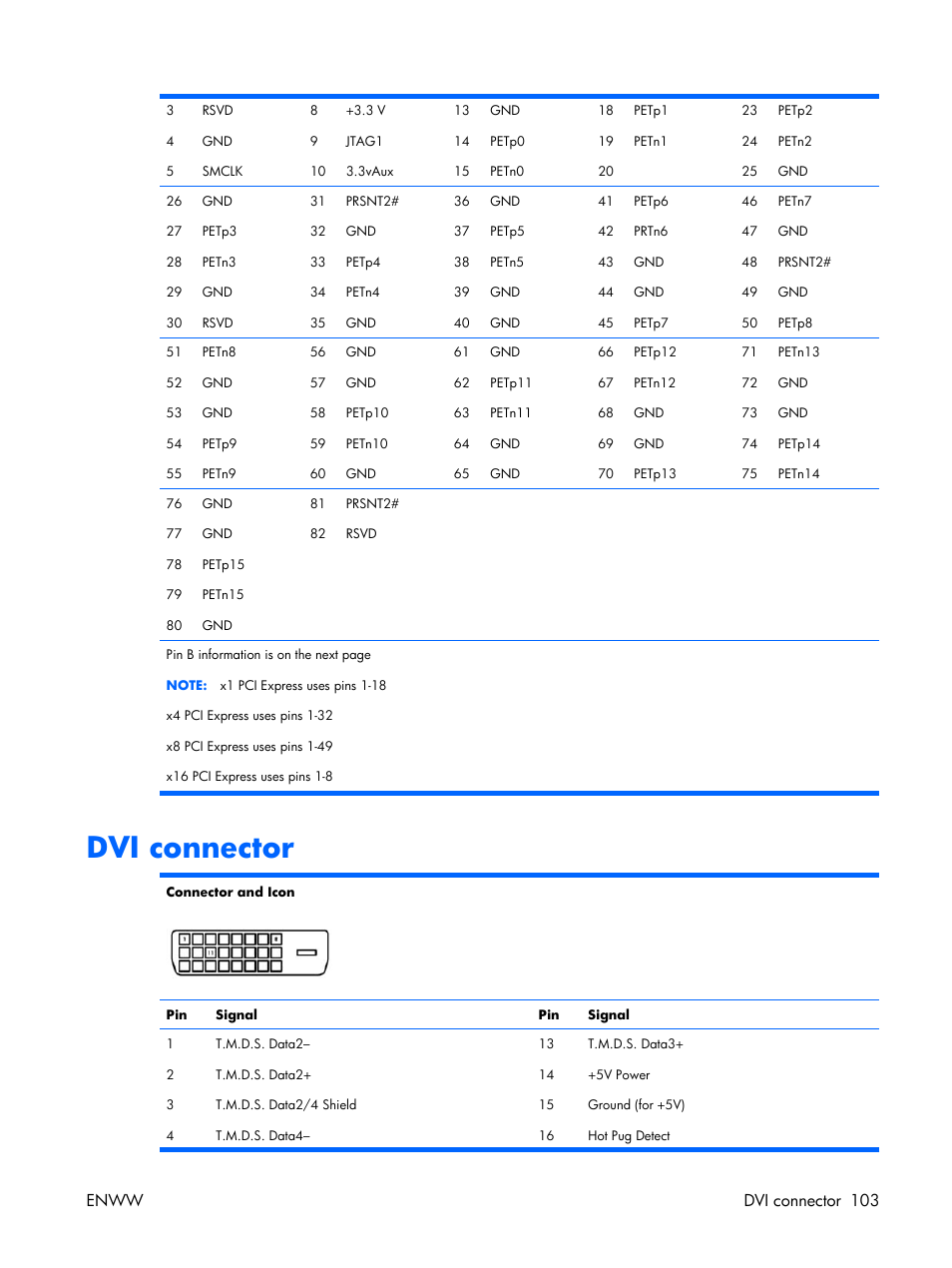 Dvi connector, Enww dvi connector 103 | HP XW3400 User Manual | Page 113 / 182