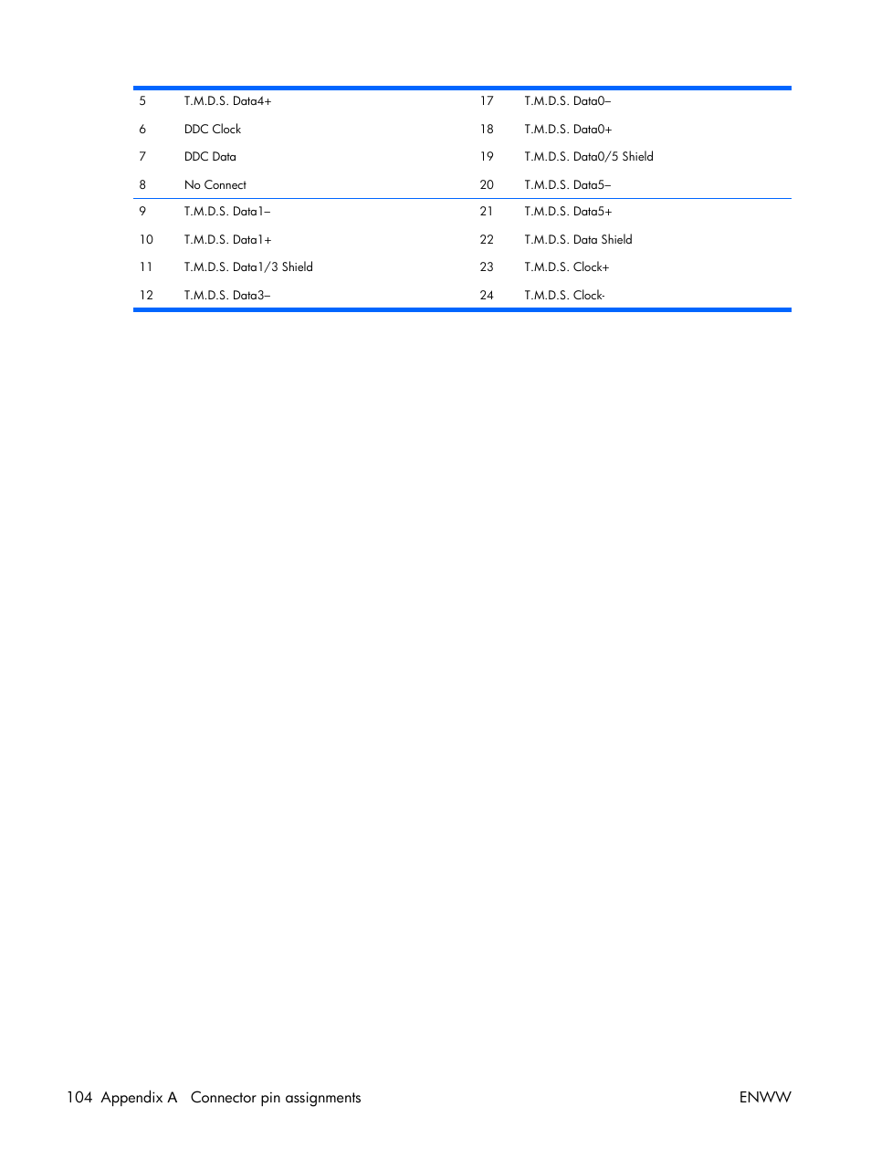 104 appendix a connector pin assignments enww | HP XW3400 User Manual | Page 114 / 182