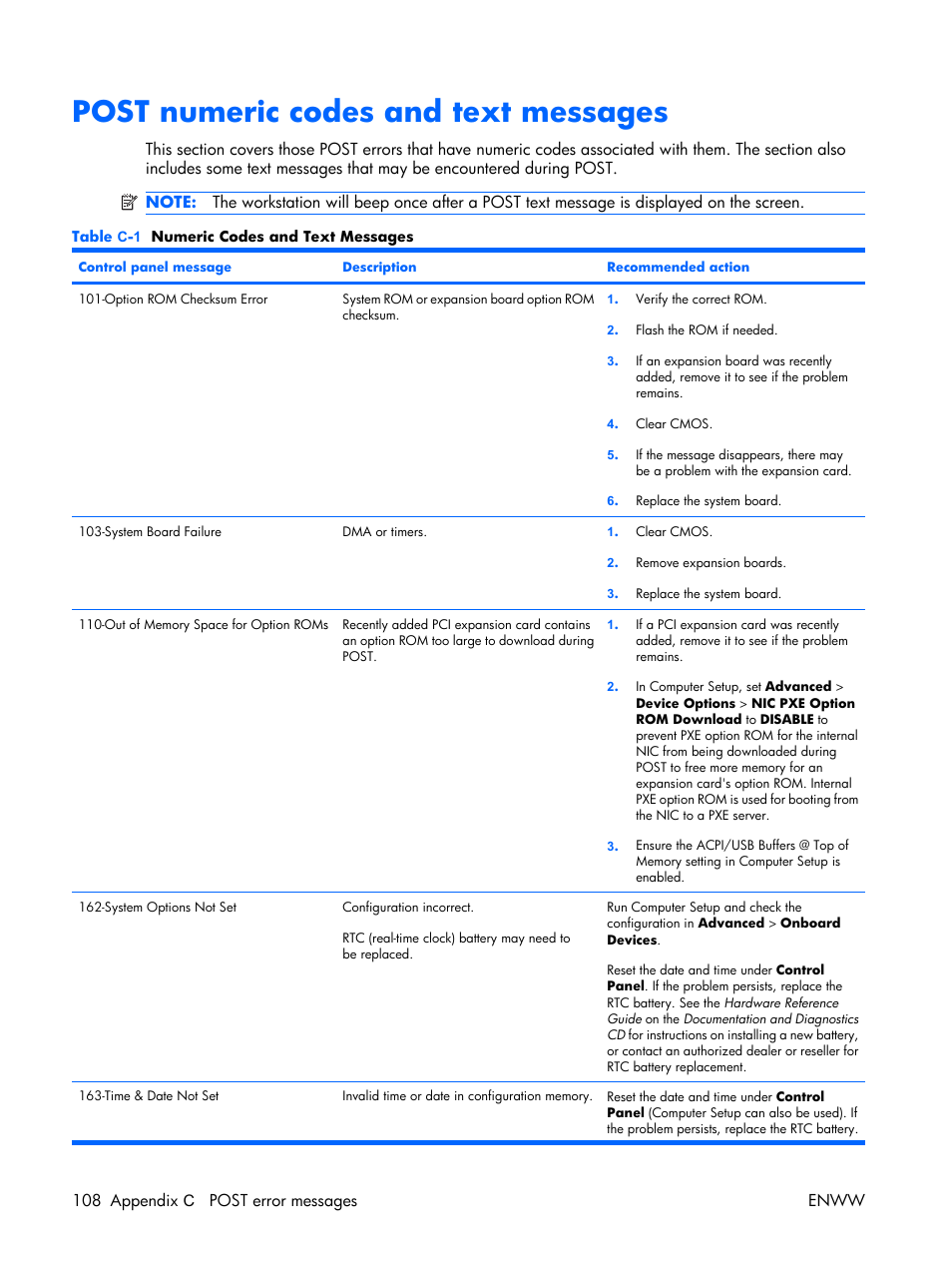 Post numeric codes and text messages, 108 appendix c post error messages enww | HP XW3400 User Manual | Page 118 / 182