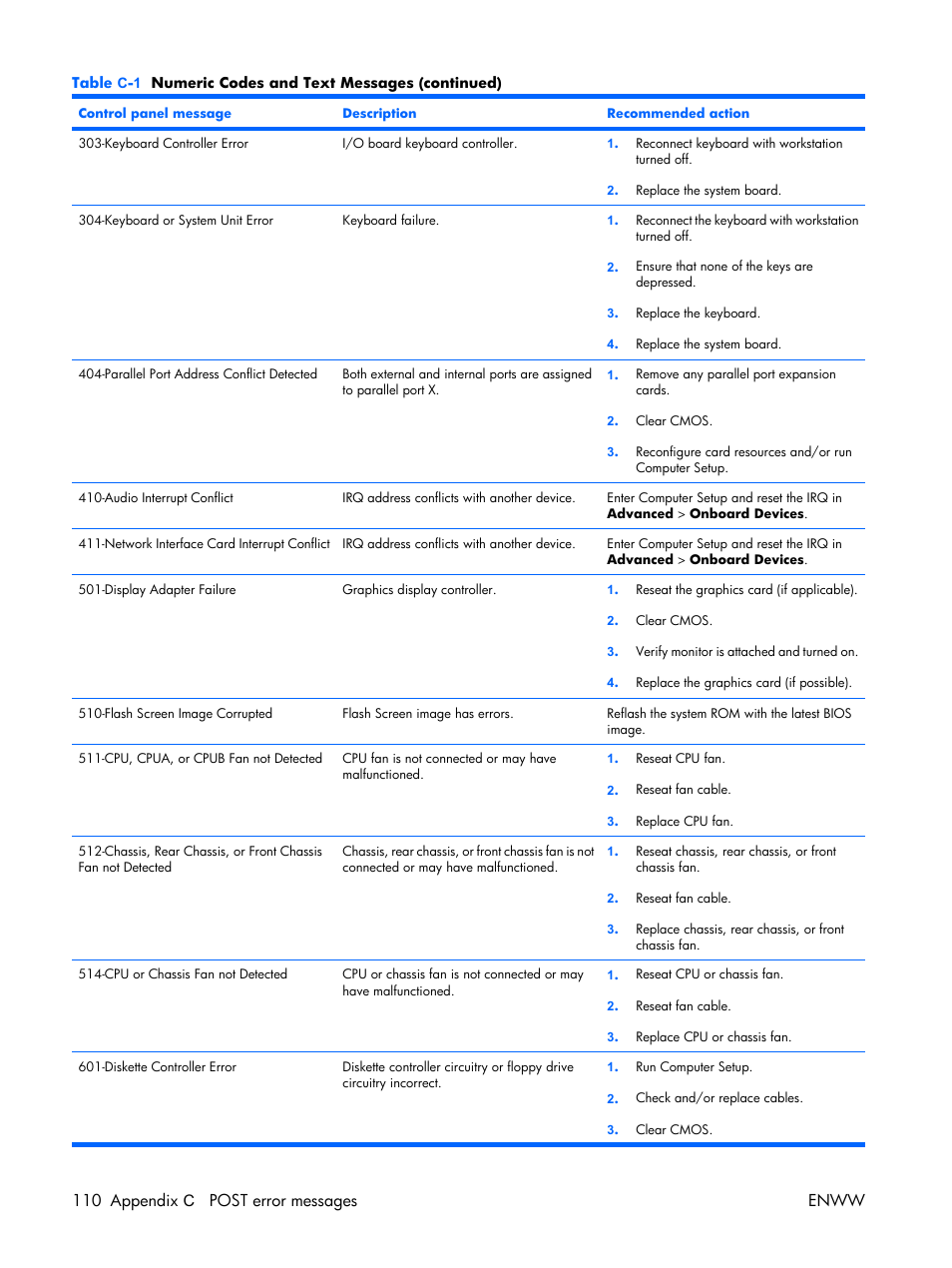 110 appendix c post error messages enww | HP XW3400 User Manual | Page 120 / 182
