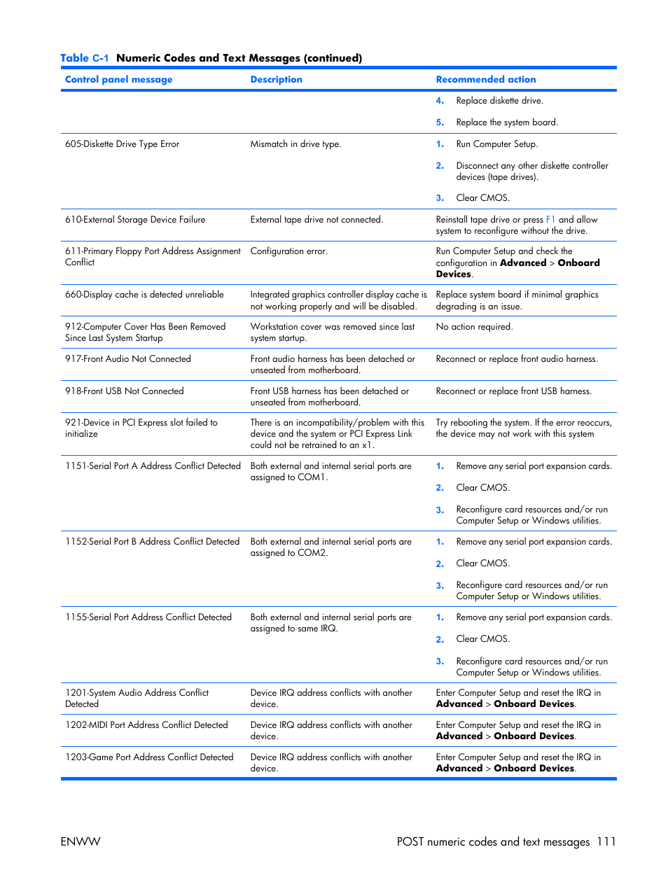 Enww post numeric codes and text messages 111 | HP XW3400 User Manual | Page 121 / 182