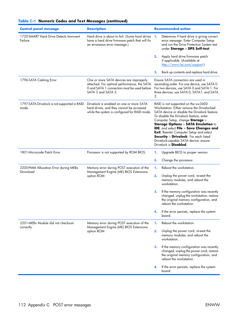 112 appendix c post error messages enww | HP XW3400 User Manual | Page 122 / 182