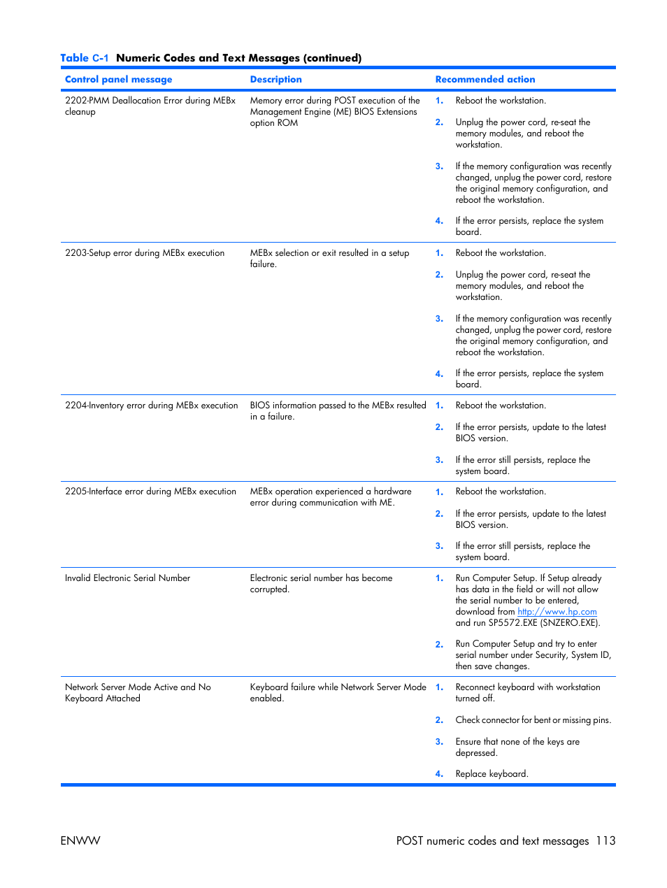 Enww post numeric codes and text messages 113 | HP XW3400 User Manual | Page 123 / 182