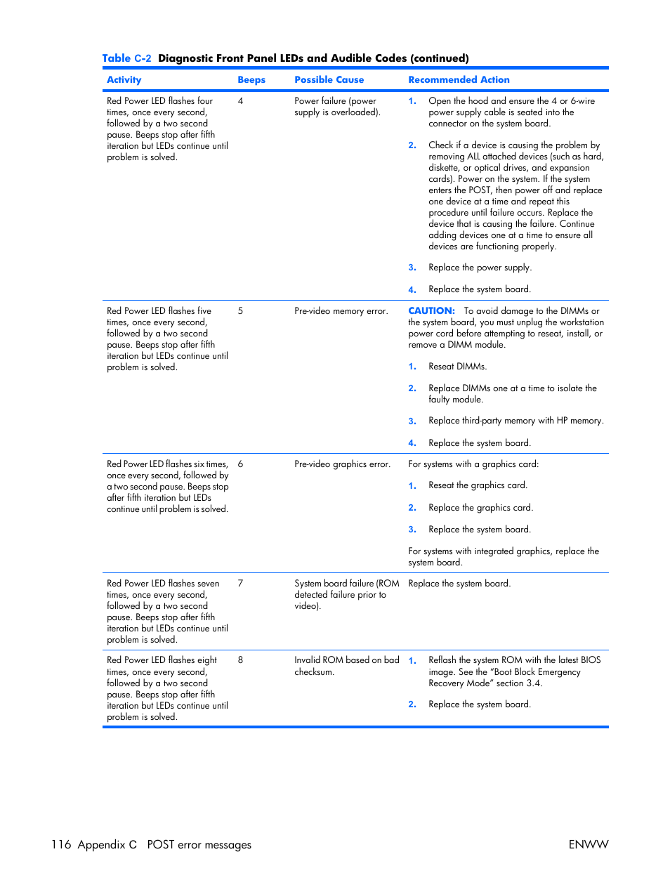 116 appendix c post error messages enww | HP XW3400 User Manual | Page 126 / 182